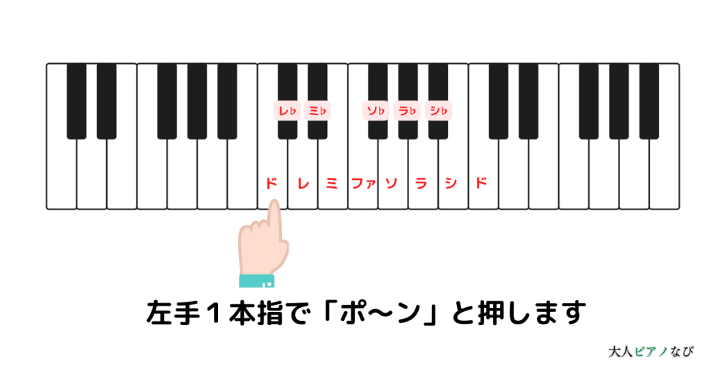 ピアノ左手コード