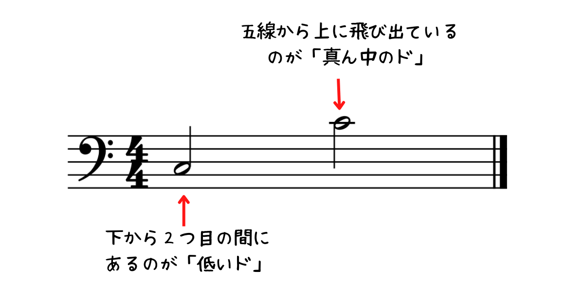 【ヘ音記号とは?】ト音記号との違いは?これだけ覚えれば簡単!