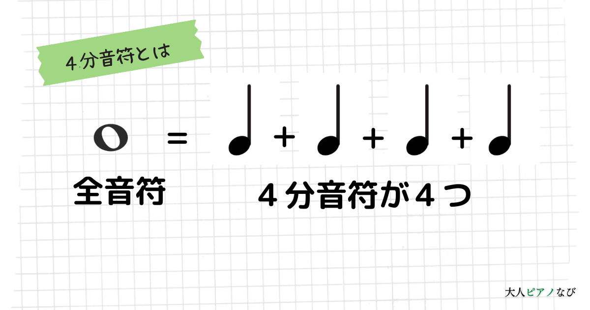 【4分音符とは】初心者でもわかる！音符の長さの簡単ルール