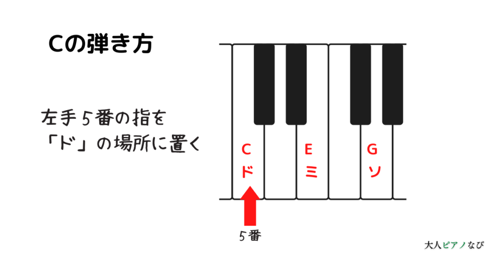 ピアノコード簡単