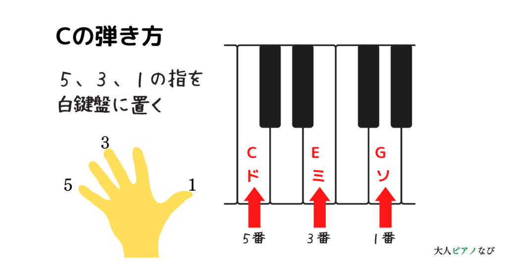 ピアノコード簡単