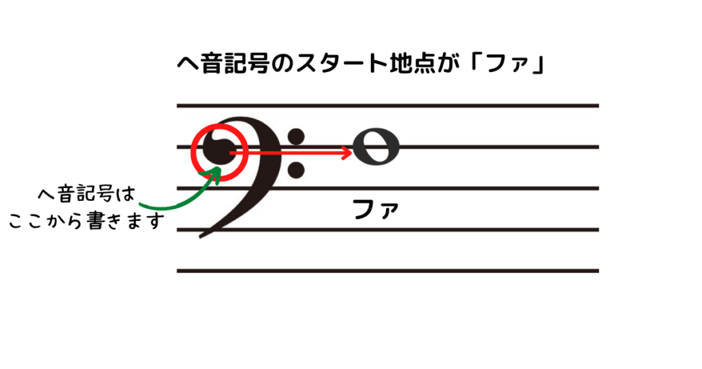 ヘ音記号とは