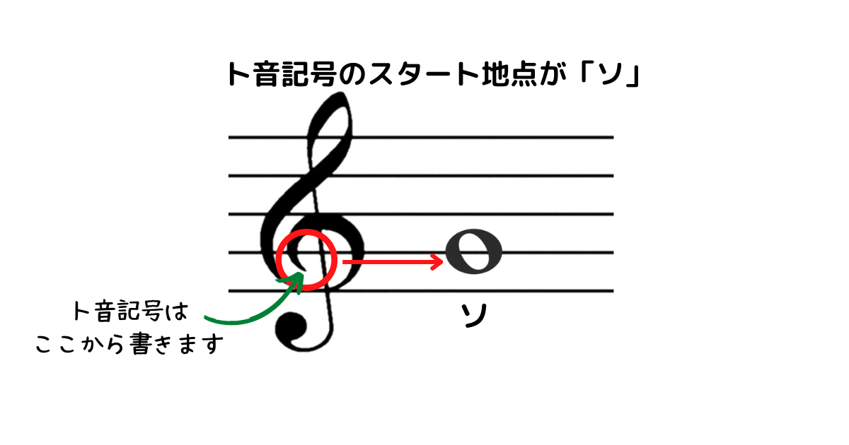 【ヘ音記号とは?】ト音記号との違いは?これだけ覚えれば簡単!