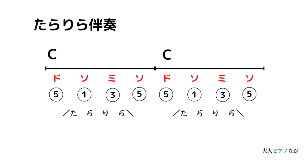 ピアノコード簡単