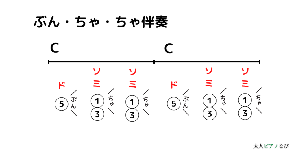 ピアノコード簡単