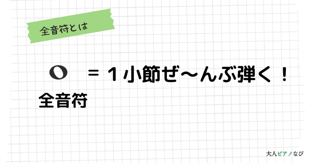 ４分音符とは