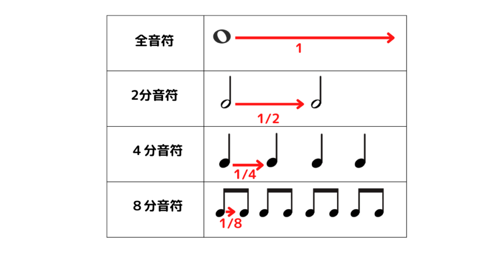 ４分音符とは