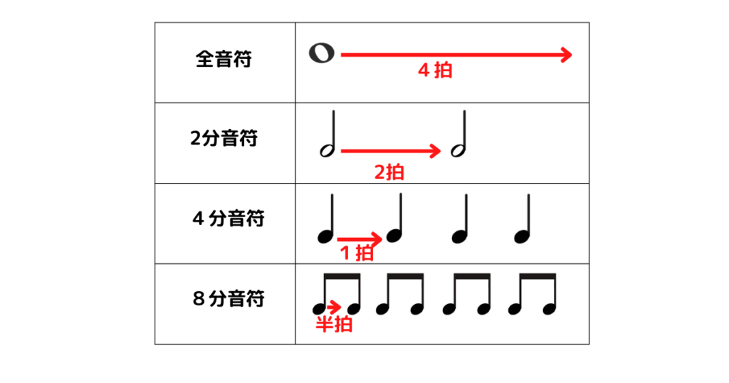 ４分音符とは
