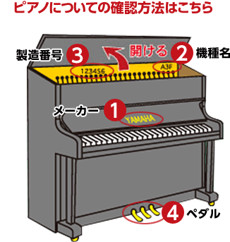 ピアノ売りたい